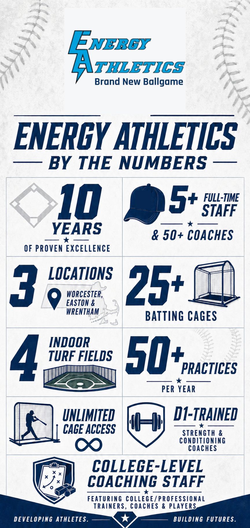Energy Athletics Wrentham facility