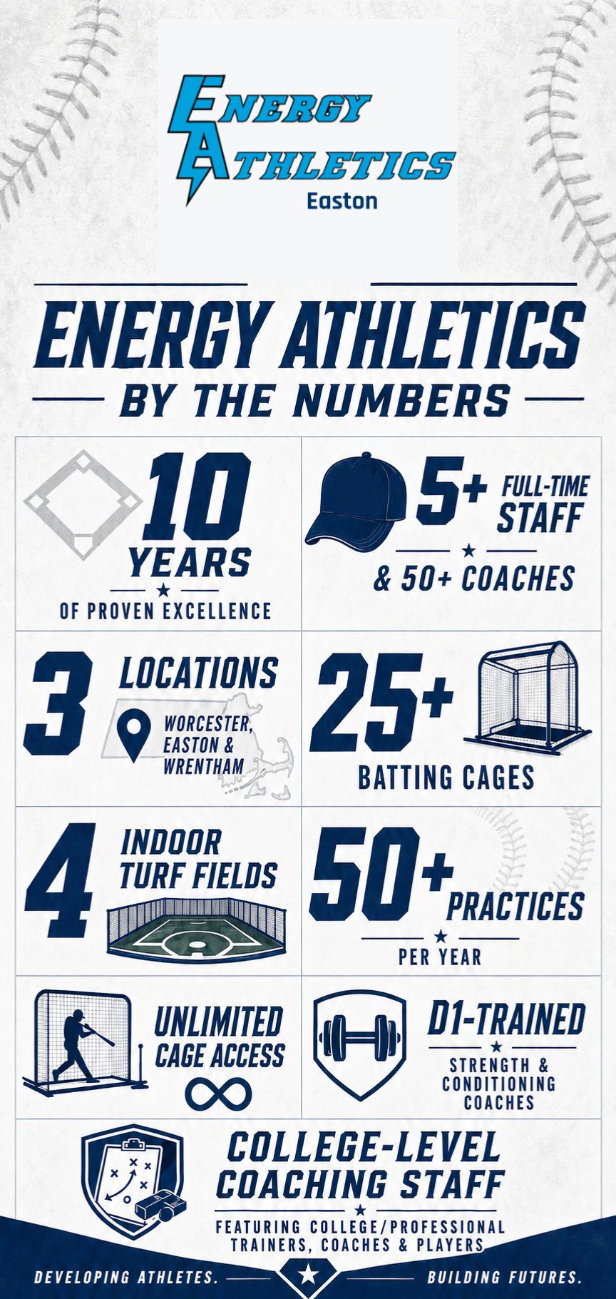Energy Athletics Easton facility