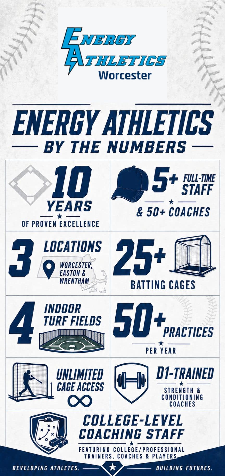 Energy Athletics Worcester facility